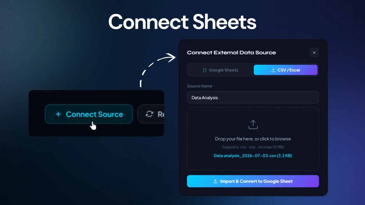 GalSol Analytics GS Forms source and response analytics
